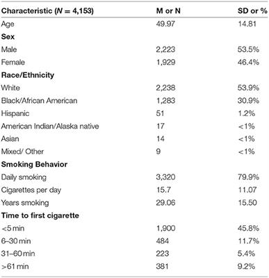 Tobacco Treatment Outcomes for Hospital Patients With and Without Mental Health Diagnoses